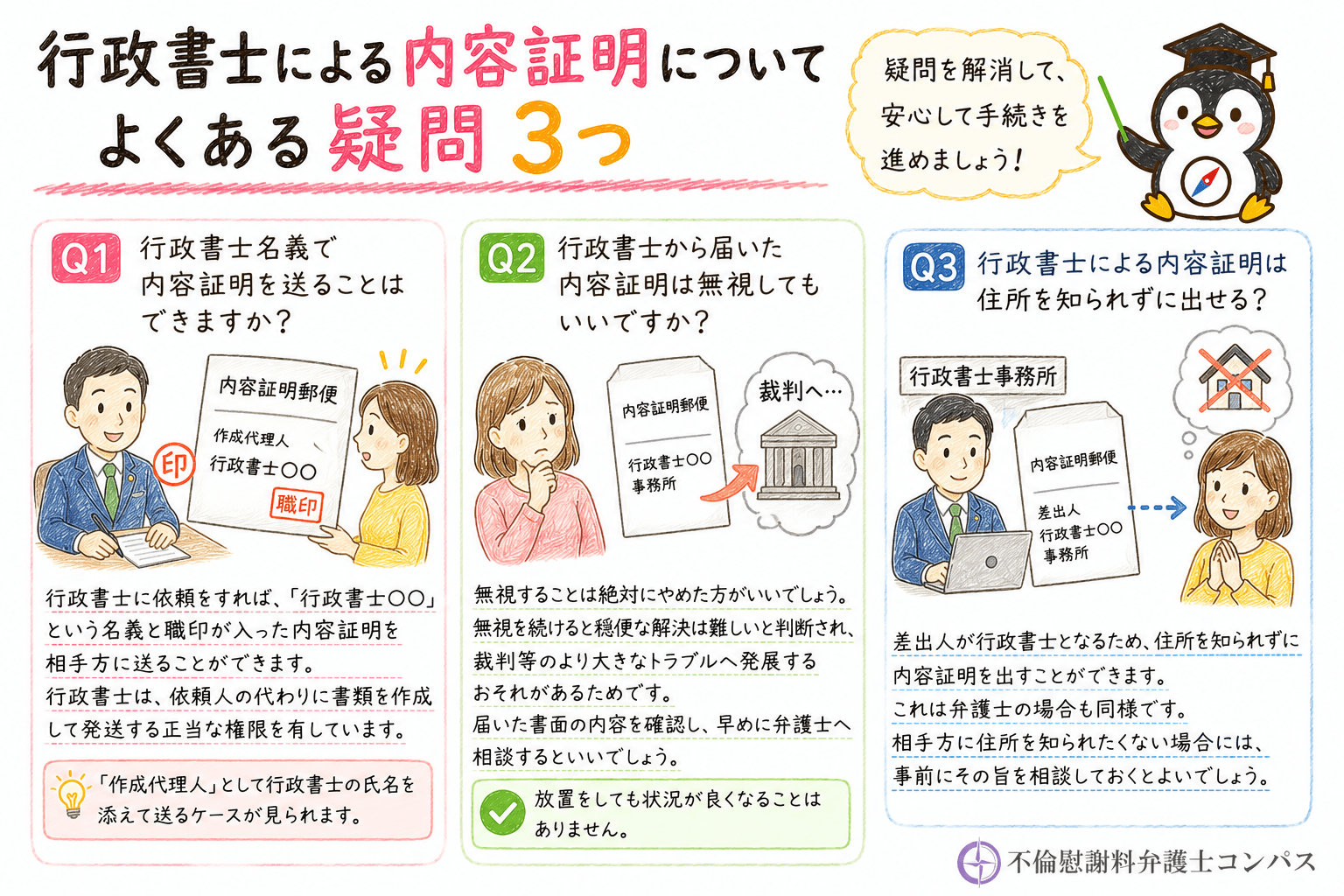 ６章　行政書士による内容証明に関するよくある疑問３つ